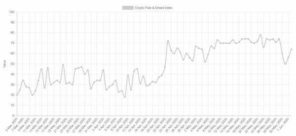 Ретест $100 000 и рекордное закрытие: что важно по BTC на этой неделе