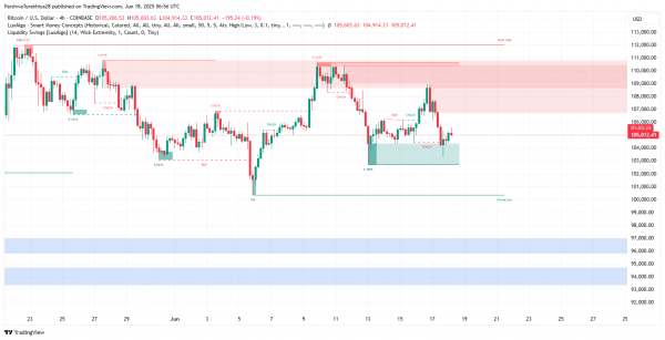 Прогноз цены биткоина (BTC) на 19 июня 2025 г.