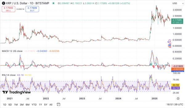 Если вы держите XRP, это самый важный уровень цен, за которым стоит следить сейчас