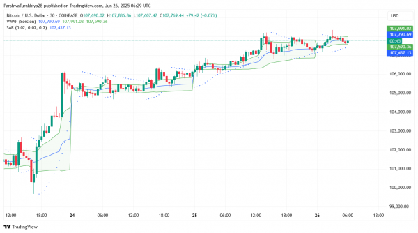 Прогноз цены биткоина (BTC) на 27 июня