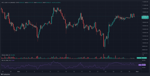Рекордный II квартал завершается — что ожидать от биткоина на этой неделе?