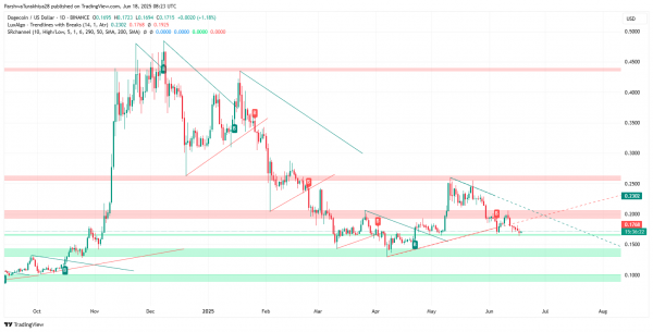 Прогноз цены DOGE: что происходит с ценой Dogecoin?
