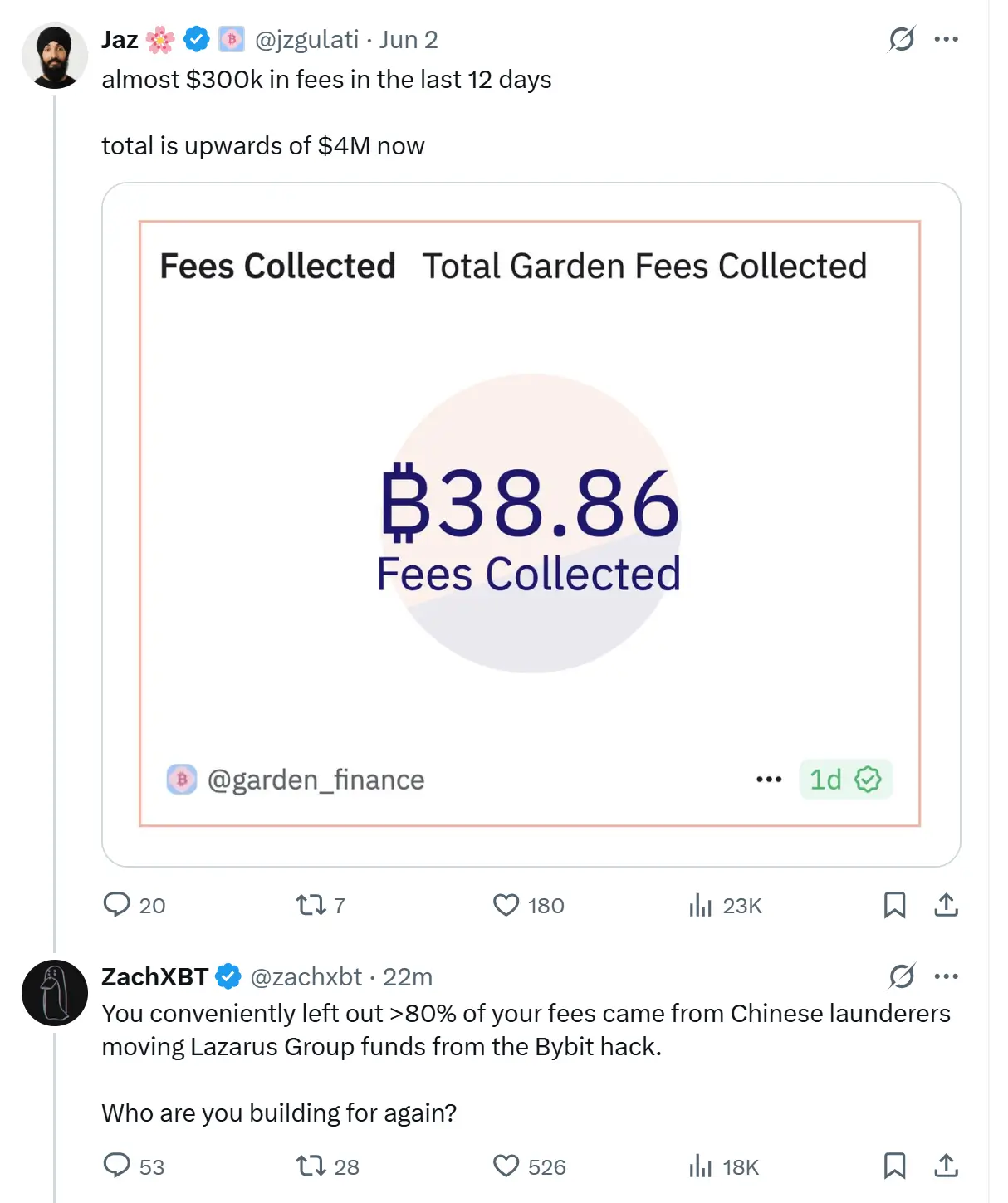 ZachXBT критикует Garden Finance за отмывание средств от взломов