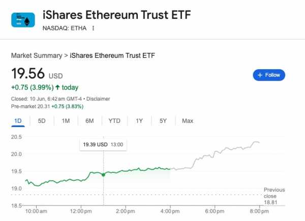 BlackRock Ethereum ETF доминирует в притоке спотовых ETF