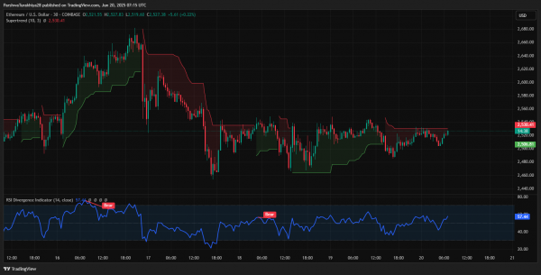Прогноз цены Ethereum (ETH) на 21 июня 2025 г.