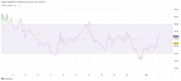 
                    FLOKI формирует падающий клин, прорыв которого сулит рост на 258%                