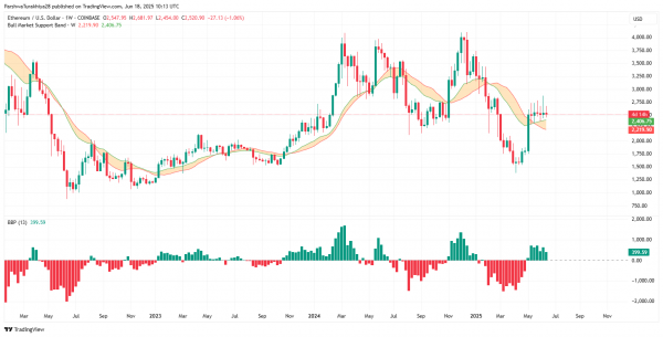Прогноз цены Ethereum (ETH) на 19 июня 2025 г.