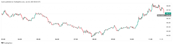 SOL Strategies подала заявку на IPO в США
