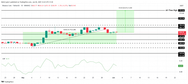 3 альткоина, которые могут установить новые ATH в июне