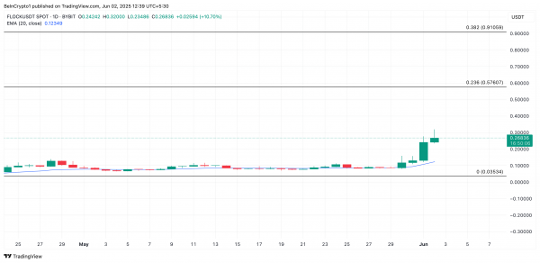 Три топовых альткоина по версии CoinGecko