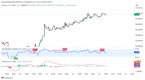Прогноз цены биткоина (BTC) на 27 июня