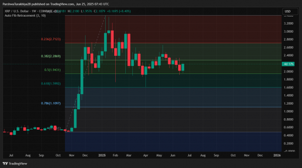 Прогноз цены XRP на 26 июня 2025 г.