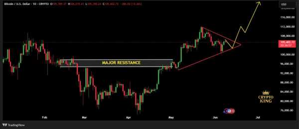Инфляция, Трамп, Маск и $100 000: что ждет биткоин на этой неделе