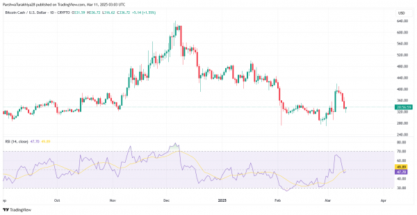 Прогноз цены Bitcoin Cash (BCH) на 2025-2030 годы: перспективы на будущее, потенциал роста и рыночные тенденции