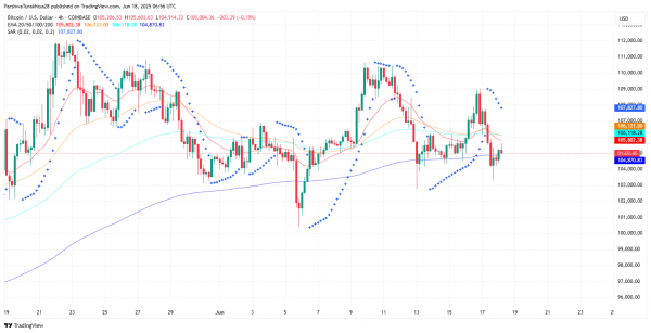 Прогноз цены биткоина (BTC) на 19 июня 2025 г.