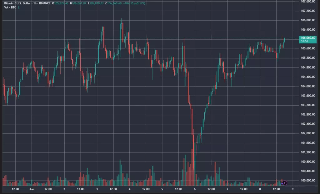 Итоги недели: Circle вышла на IPO, а на Мосбирже дебютировали биткоин-фьючерсы