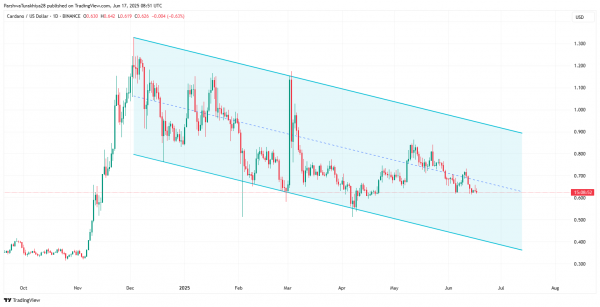 Прогноз цены Cardano (ADA) на 18 июня 2025 г.