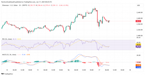 Прогноз цены Ethereum (ETH) на 18 июня 2025 г.