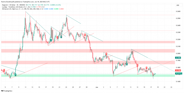 Прогноз цены DOGE: что происходит с ценой Dogecoin?
