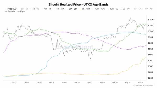 Уровень $100 000 становится ключевым: что важно знать о BTC на этой неделе