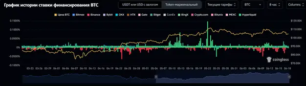 Когда крипторынок «в балансе с вечностью»: что такое фандинг