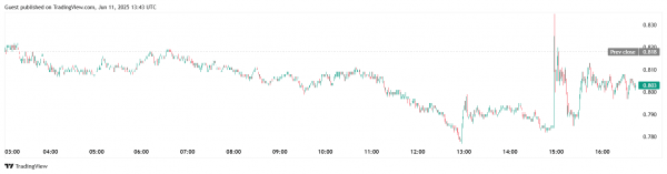 Поставщик оборудования для фитнеса Interactive Strength планирует вложить до $500 млн в FET