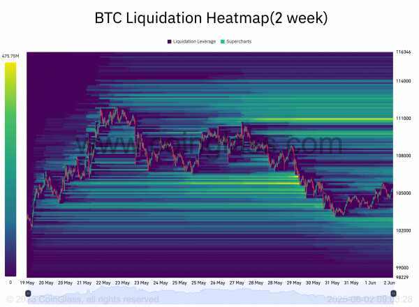 Ретест $100 000 и рекордное закрытие: что важно по BTC на этой неделе