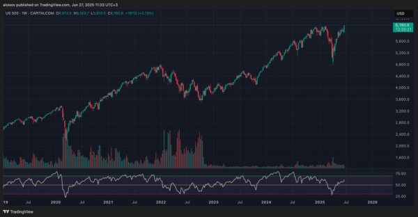 S&P 500 обновил исторический максимум: биткоин готов последовать примеру американских акций