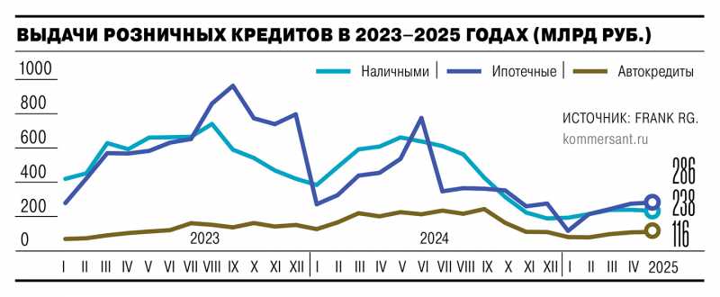 Кредитам мало ставки