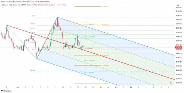 Прогноз цены Ethereum (ETH) на 19 июня 2025 г.