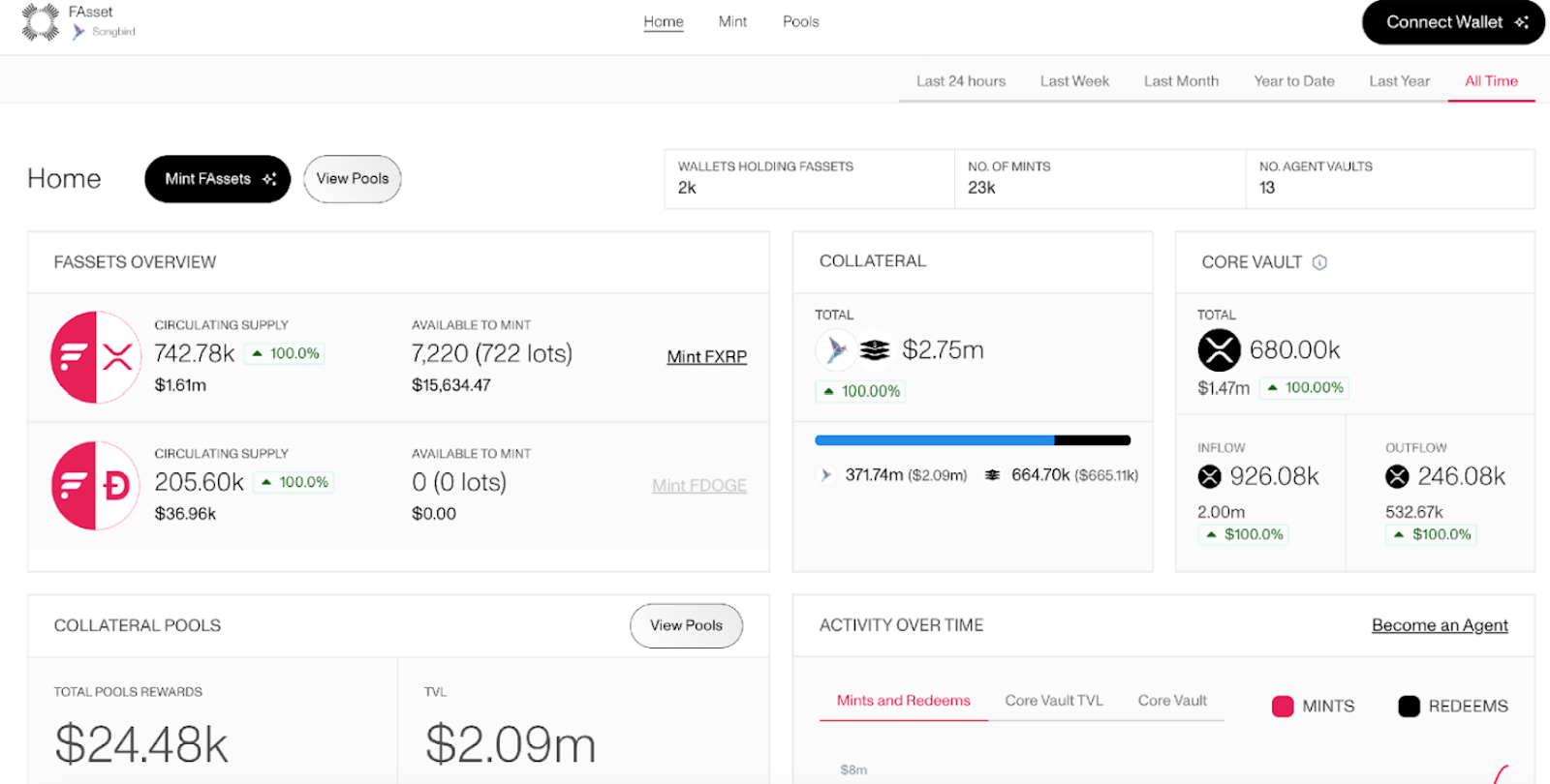 Flare Network выводит XRP в DeFi, чтобы разблокировать неактивную ликвидность