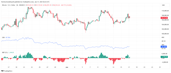 Прогноз цены биткоина (BTC) на 18 июня 2025 г.