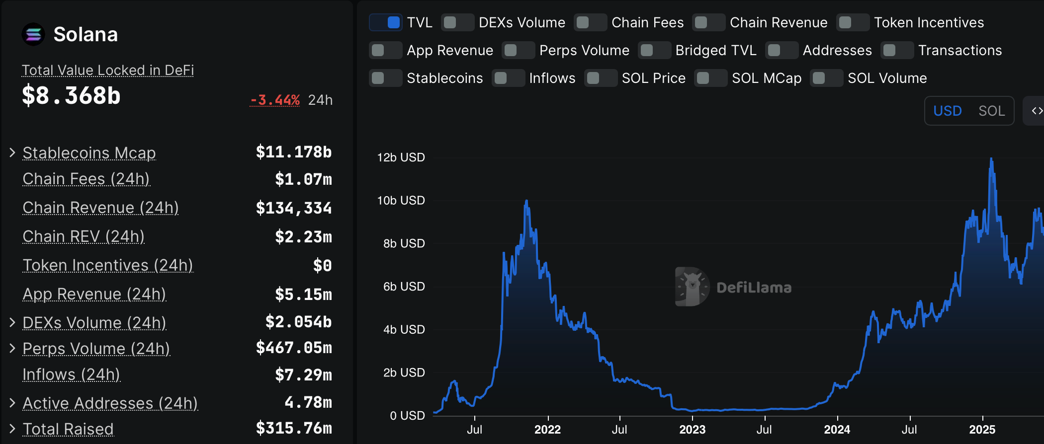 Maple Finance расширяется на Solana и развертывает доходный стейблкоин