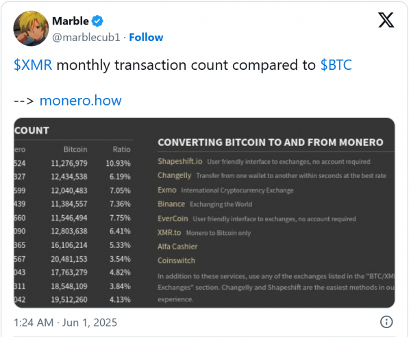 Инвесторы назвали аргументы за продолжение роста биткоина