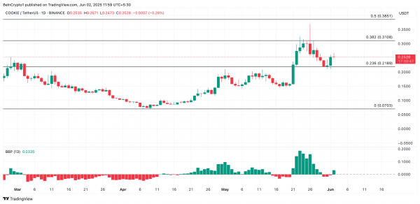 Три топовых альткоина по версии CoinGecko