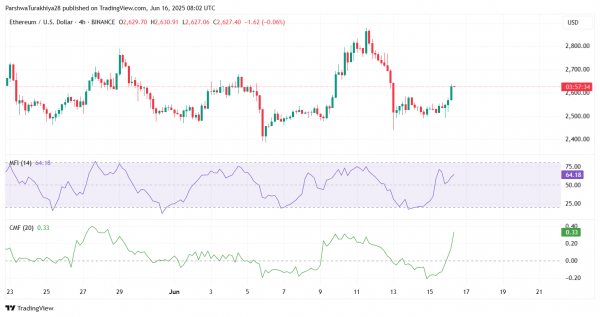 Прогноз цены Ethereum (ETH) на 17 июня 2025 г.