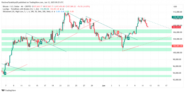 Прогноз цены биткоина ($BTC) на 13 июня 2025 года: импульс остывает ниже $111 тыс., поскольку быки защищают зону поддержки $106 тыс.