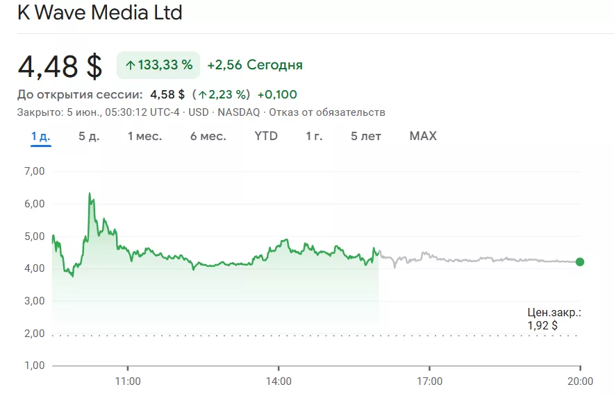 Classover, TGL и K Wave Media инвестируют сотни миллионов в Solana, биткоин и Ethereum