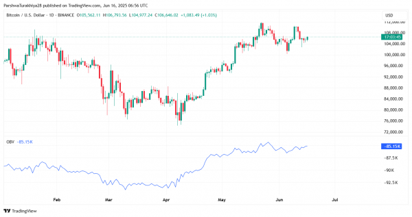 Прогноз цены биткоина (BTC) на 17 июня 2025 г.