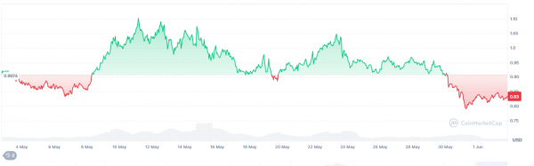 Обновление рынка криптовалют: Ethereum стабилен, а HBAR, SOL, SUI демонстрируют рост