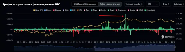 Когда крипторынок «в балансе с вечностью»: что такое фандинг