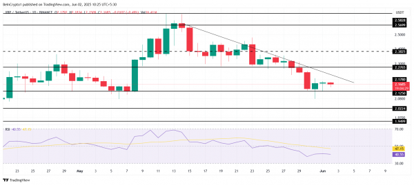 Чего ждать от цены токена Ripple (XRP) в этом июне