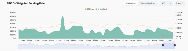 Вот почему биткоин (BTC) может достичь уровня $109 000