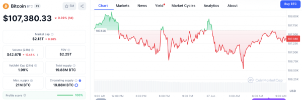 Расхождение настроений в криптовалюте настраивает XRP на повышение против BTC и ETH