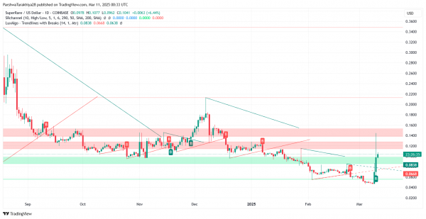Прогноз цены Bitcoin Cash (BCH) на 2025-2030 годы: перспективы на будущее, потенциал роста и рыночные тенденции