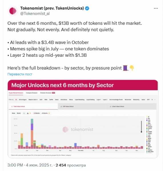 
                    В течение следующих шести месяцев будут выпущены токены на $13 млрд                