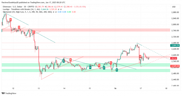 Прогноз цены Ethereum (ETH) на 18 июня 2025 г.
