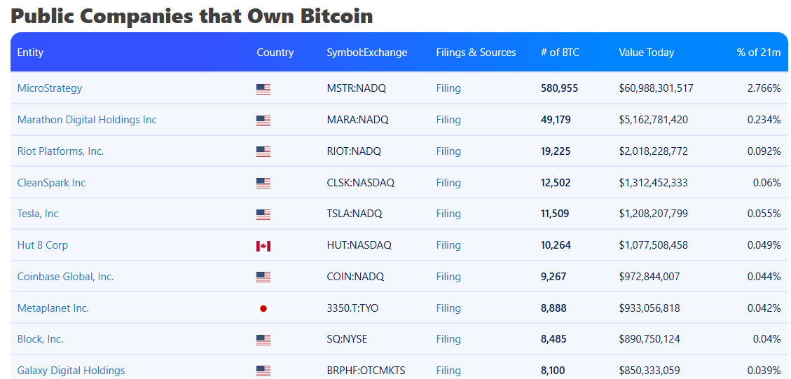 Отказ Meta* от биткоина выдает скептический настрой технологических гигантов