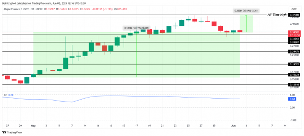 3 альткоина, которые могут установить новые ATH в июне