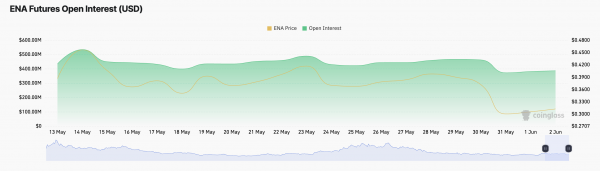 Ethena (ENA) отказывается от разблокировки 40 миллионов токенов